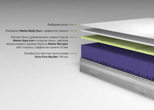Матрас Kamasana Motion серии Original