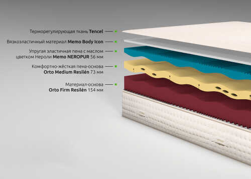 Матрас Kamasana Relax Neropur серии Original