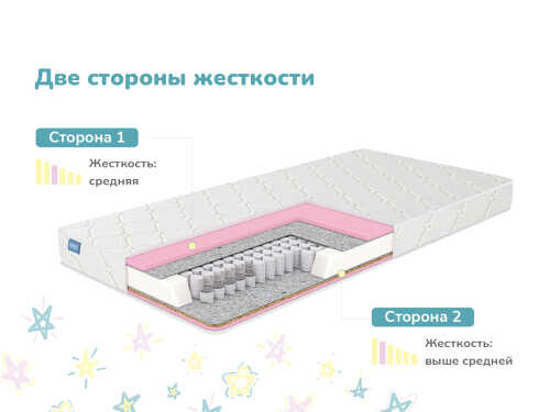 Матрас Dimax Галактика