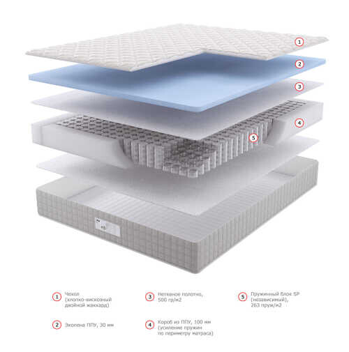 Матрас Dream Master Уно 7 SP