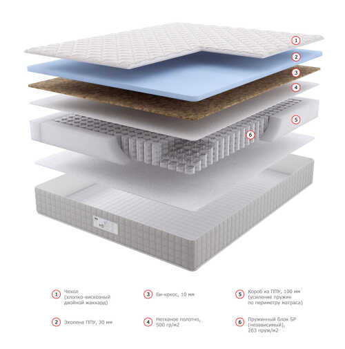 Матрас Dream Master Уно 8 SP