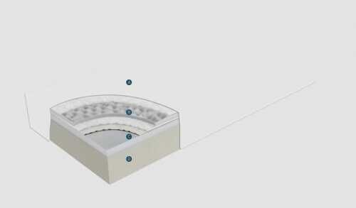 Матрас Magniflex Massaggio Deluxe