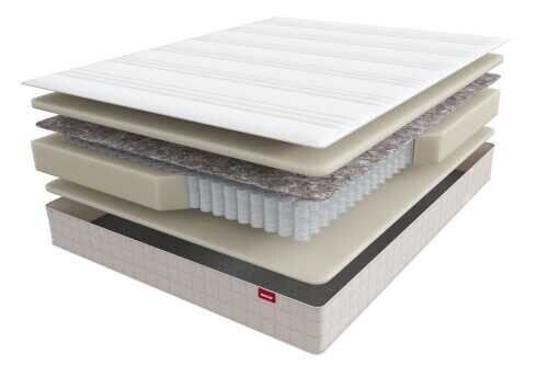 Матрас Мир Матрасов Viking Ragnar серии Trend