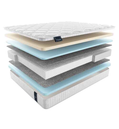 Матрас Materlux Attesa серии Premium