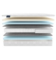 Матрас Materlux Attesa 160х200 серии Premium