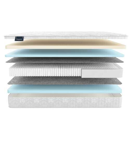 Матрас Materlux Pantelleria серии Premium