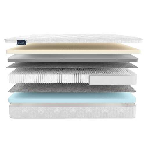 Матрас Materlux Mortirolo серии Premium