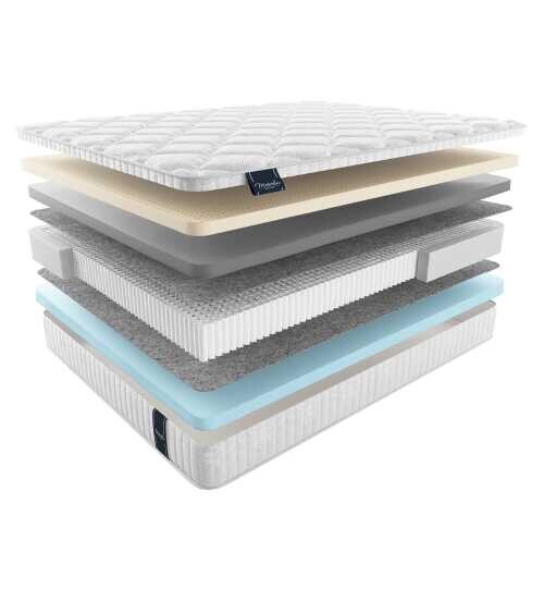 Матрас Materlux Mortirolo серии Premium