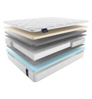 Матрас Materlux Mortirolo 140х190 серии Premium