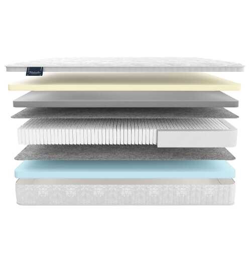 Матрас Materlux Varedo серии Premium