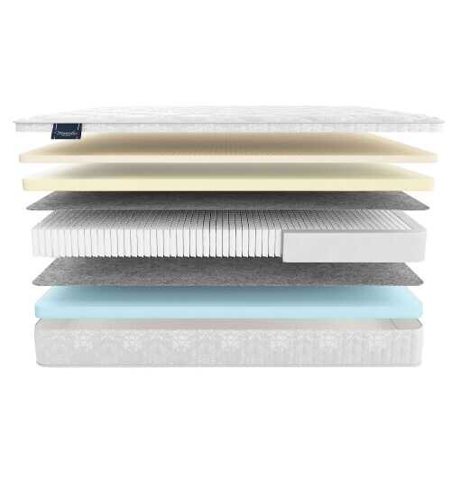 Матрас Materlux Cambrils серии Premium