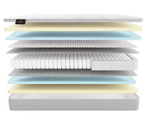 Матрас Materlux Verdellino серии Premium