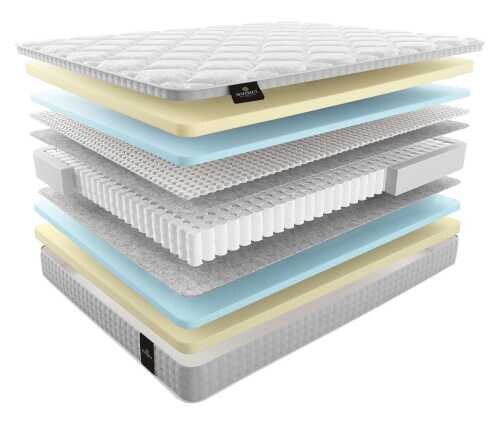 Матрас Materlux Verdellino серии Premium