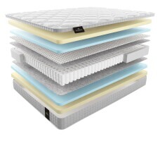 Матрас Materlux Verdellino 150х205 серии Premium