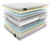 Матрас Materlux Verdellino серии Premium