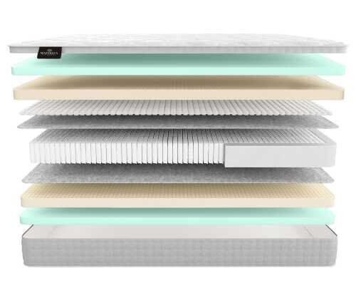 Матрас Materlux Mastiano серии Premium