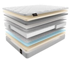 Матрас Materlux Bussolengo 150х205 серии Premium