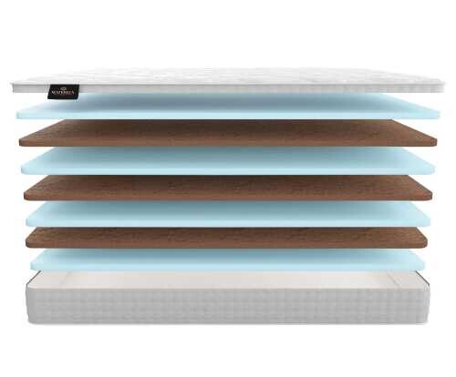 Матрас Materlux Dolce серии New Elite