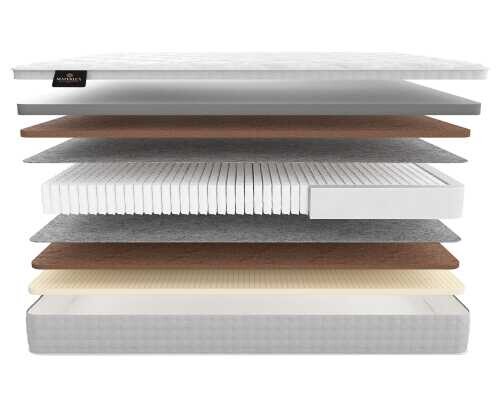 Матрас Materlux Griante серии New Elite