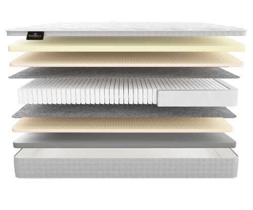 Матрас Materlux Lardero серии New Elite
