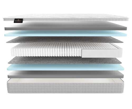 Матрас Materlux Serena серии New Elite
