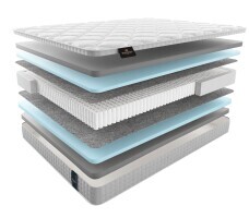 Матрас Materlux Serena 80х190 серии New Elite