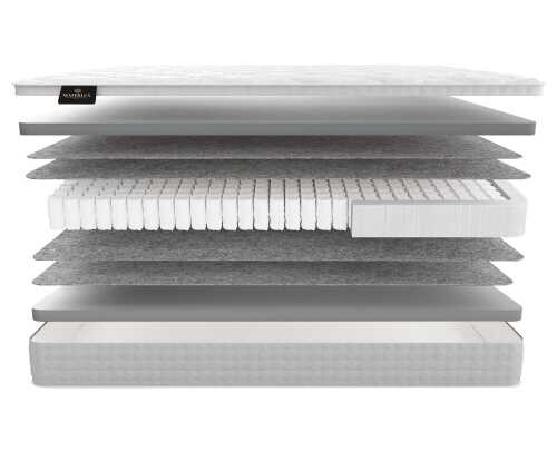 Матрас Materlux Ornago серии New Elite