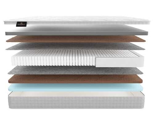 Матрас Materlux Selvino серии New Elite