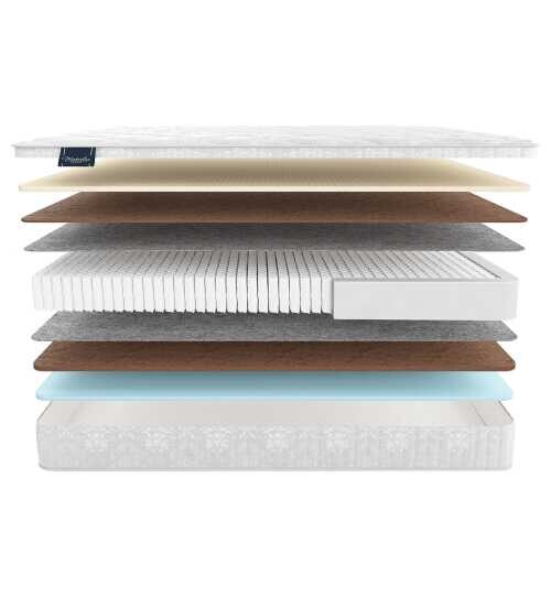 Матрас Materlux Amour Multi серии Voyage