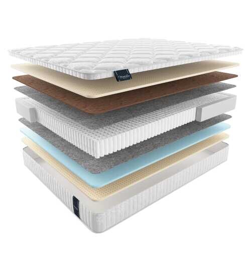 Матрас Materlux Carolina Multi серии Voyage