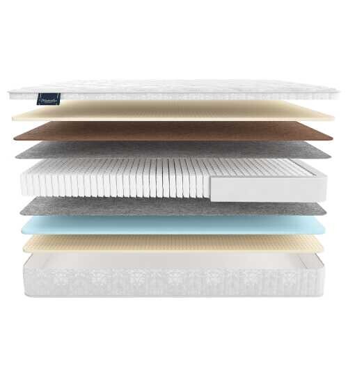 Матрас Materlux Carolina Multi серии Voyage