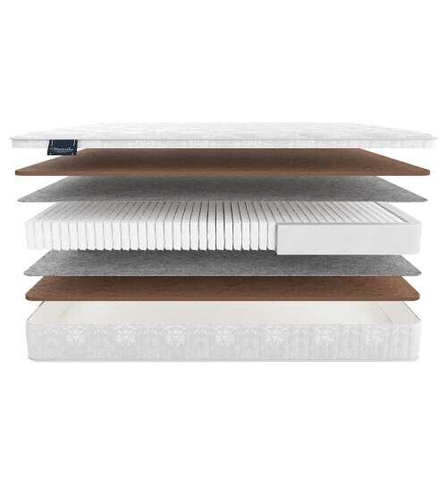 Матрас Materlux Eternity Multi серии Voyage