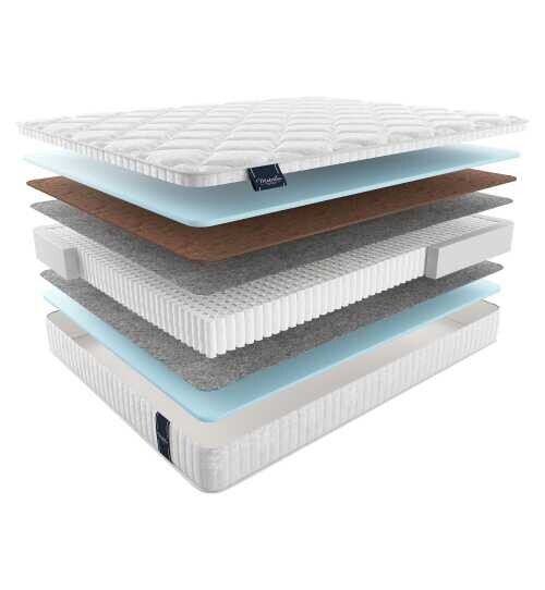 Матрас Materlux Jardine Multi серии Voyage