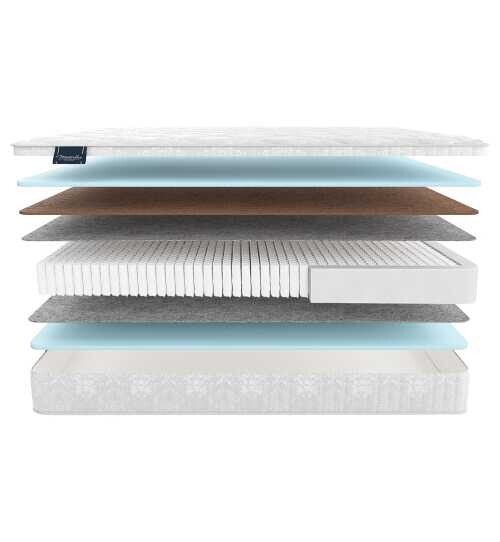 Матрас Materlux Jardine Multi серии Voyage