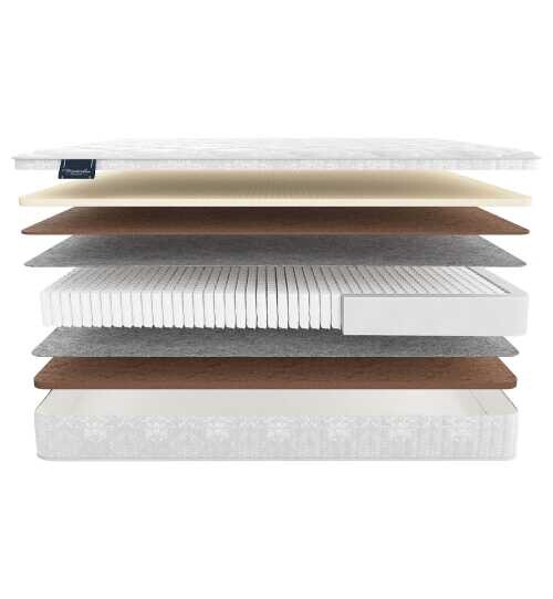 Матрас Materlux Supreme Multi серии Voyage