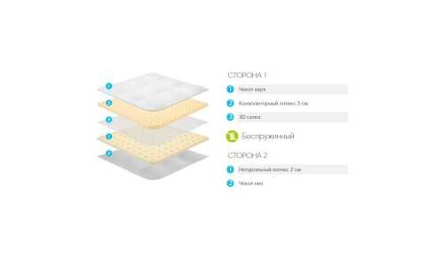 Матрас Lonax Organic Ultra Multizone серии Топпер Power Action