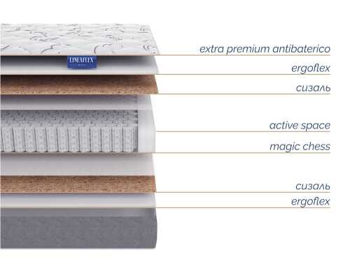 Матрас Lineaflex Furore серии Online