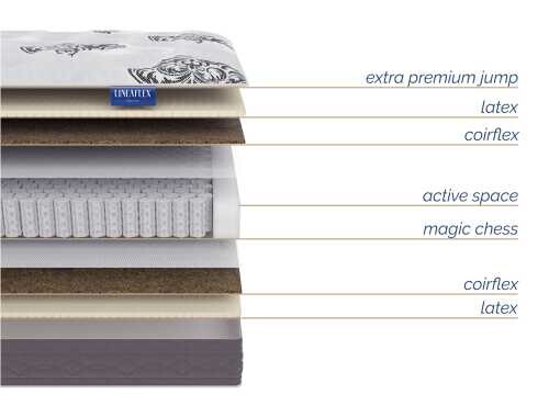 Матрас Lineaflex Sangano серии Online