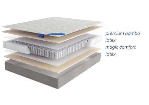 Матрас Lineaflex Galara серии Flex&Roll