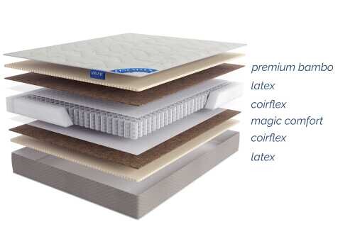 Матрас Lineaflex Lutiana серии Flex&Roll