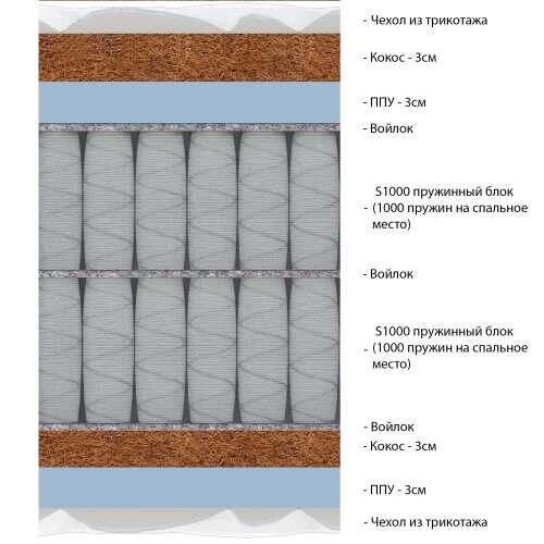 Матрас Vitaflex Uma серии Lux