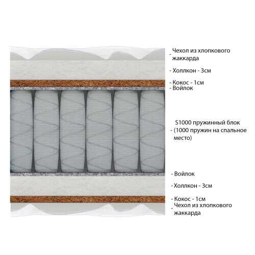 Матрас Vitaflex Zephyr серии Lux