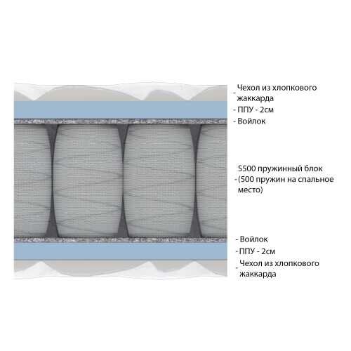 Матрас Vitaflex Gaia серии Lux