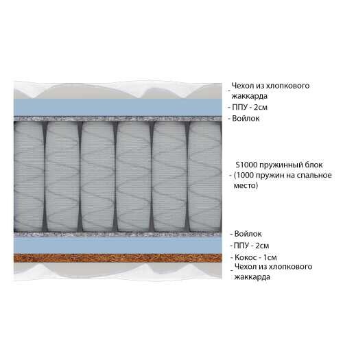 Матрас Vitaflex Tuna серии Lux