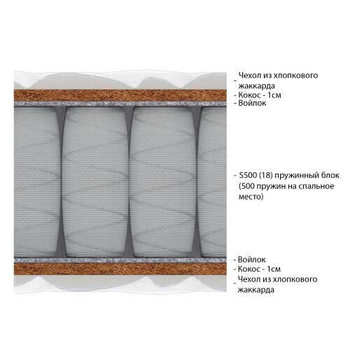 Матрас Vitaflex Tera серии Lux