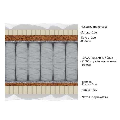 Матрас Vitaflex Kilva серии Lux