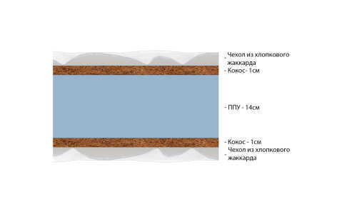 Матрас Vitaflex Rina серии Lux