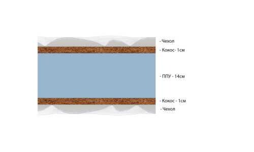 Матрас Vitaflex Prisma серии Lux