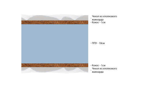 Матрас Vitaflex Cloud серии Lux