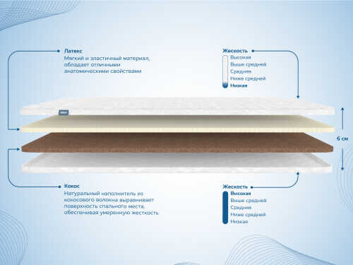 Матрас Dimax Латекс 3 см + Кокос 3 см серии Топпер